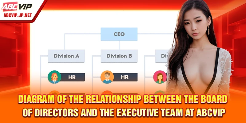 Relationship diagram between Board of Directors and Executive Board at ABCVIP